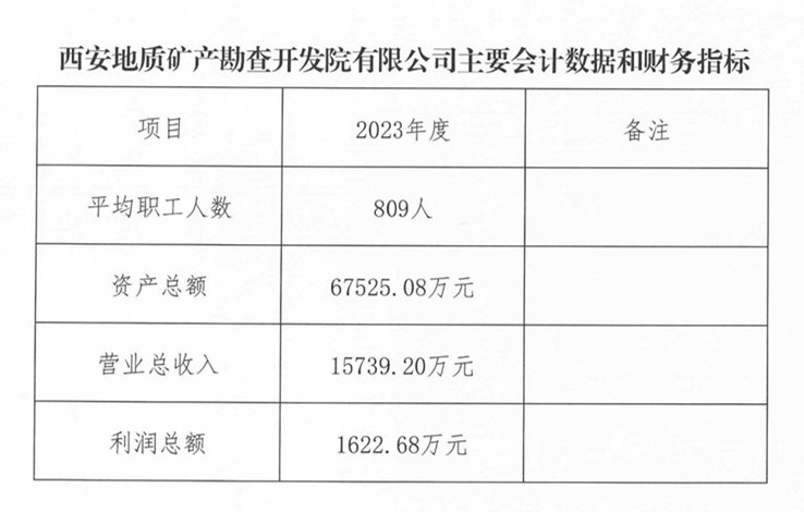 2023年度财務(wù)數據.jpg