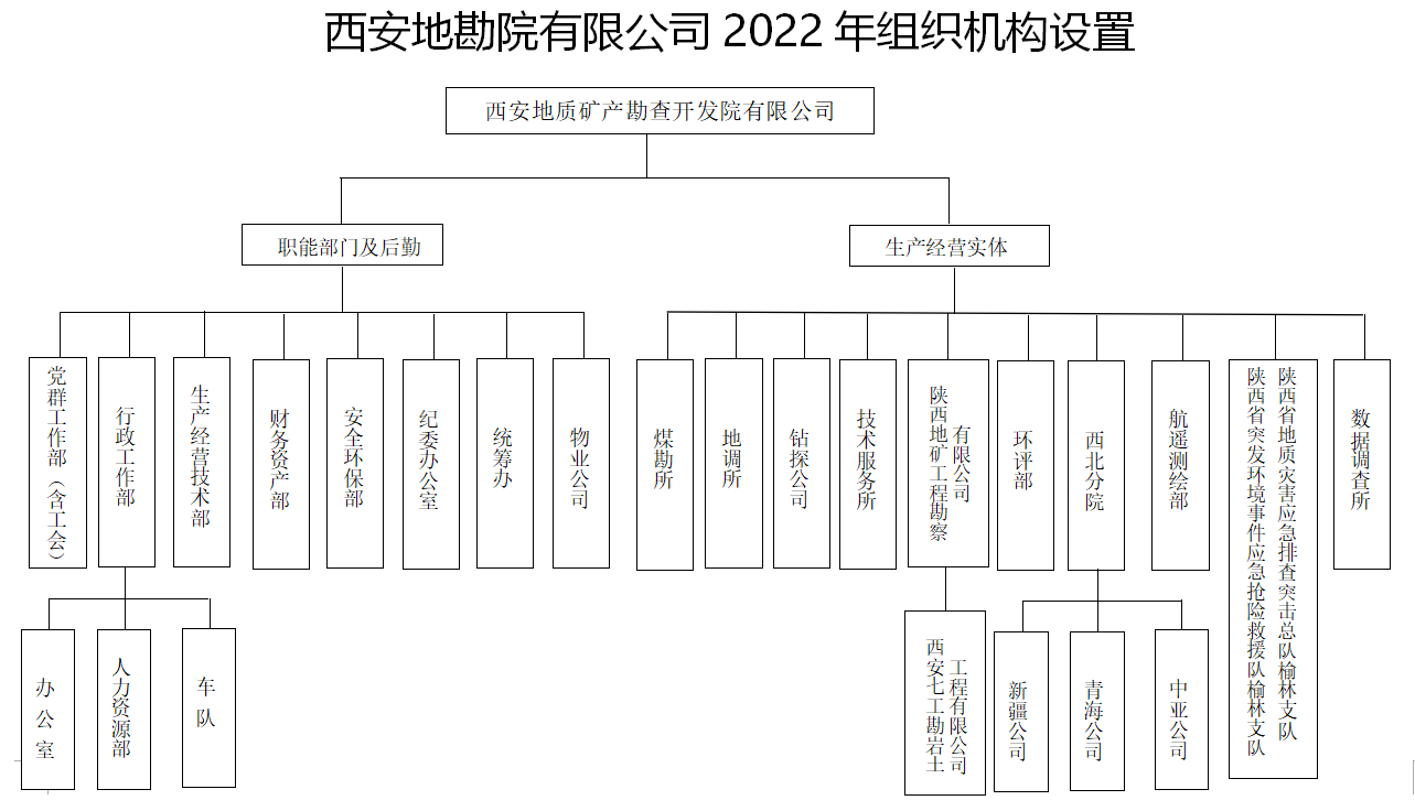 機構設置圖.png