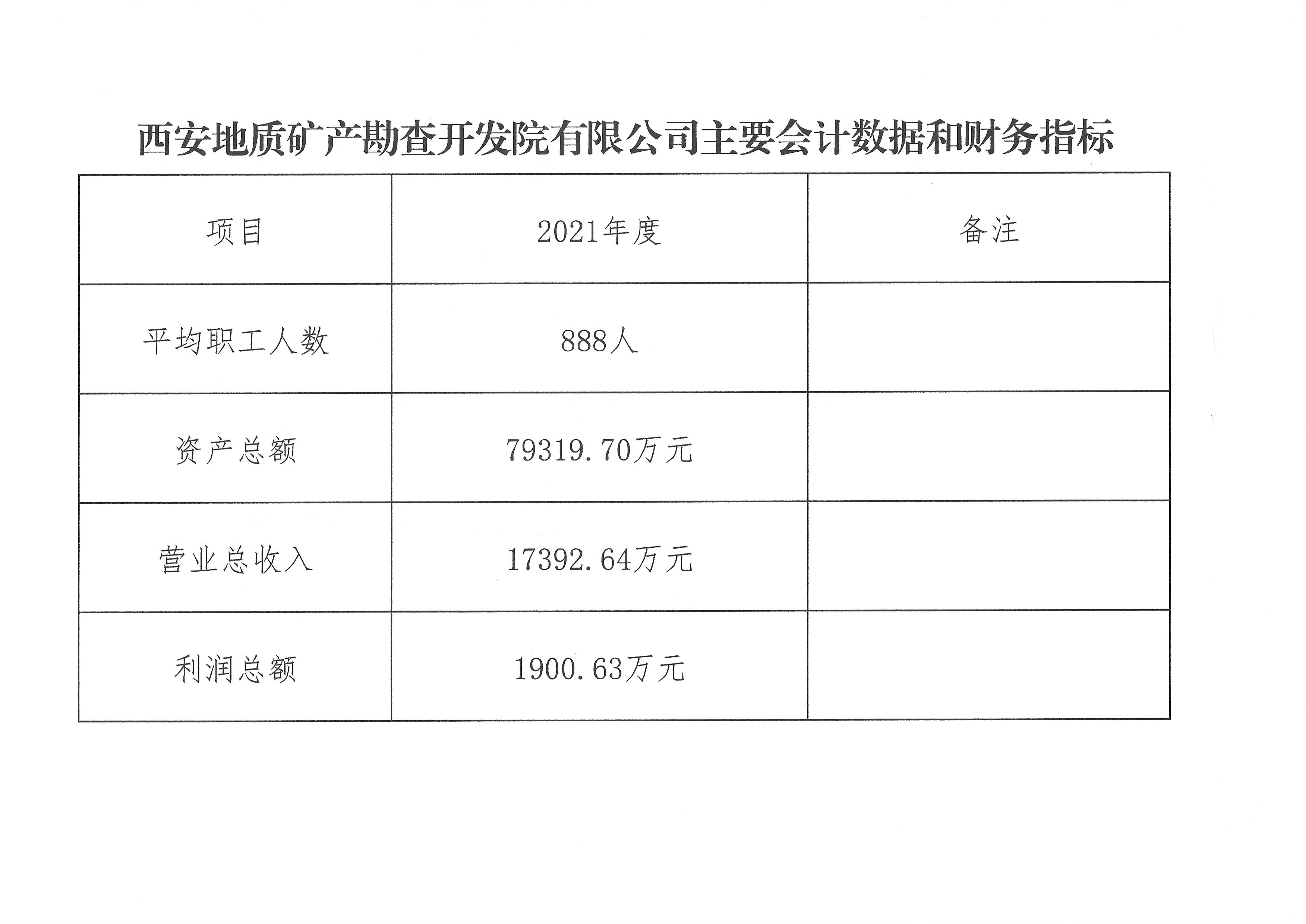 經營管理(lǐ)财務(wù)數據.jpg